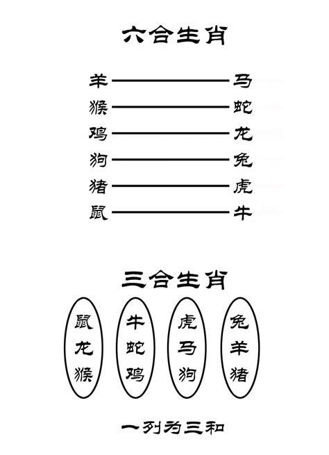 龍三合貴人|12 生肖配對的三合，六合，沖六，守衛保護六